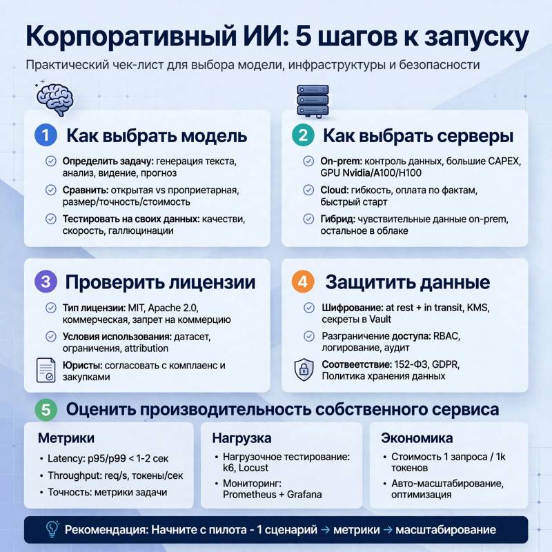 Как развернуть open-source ИИ-сервисы на серверах компании